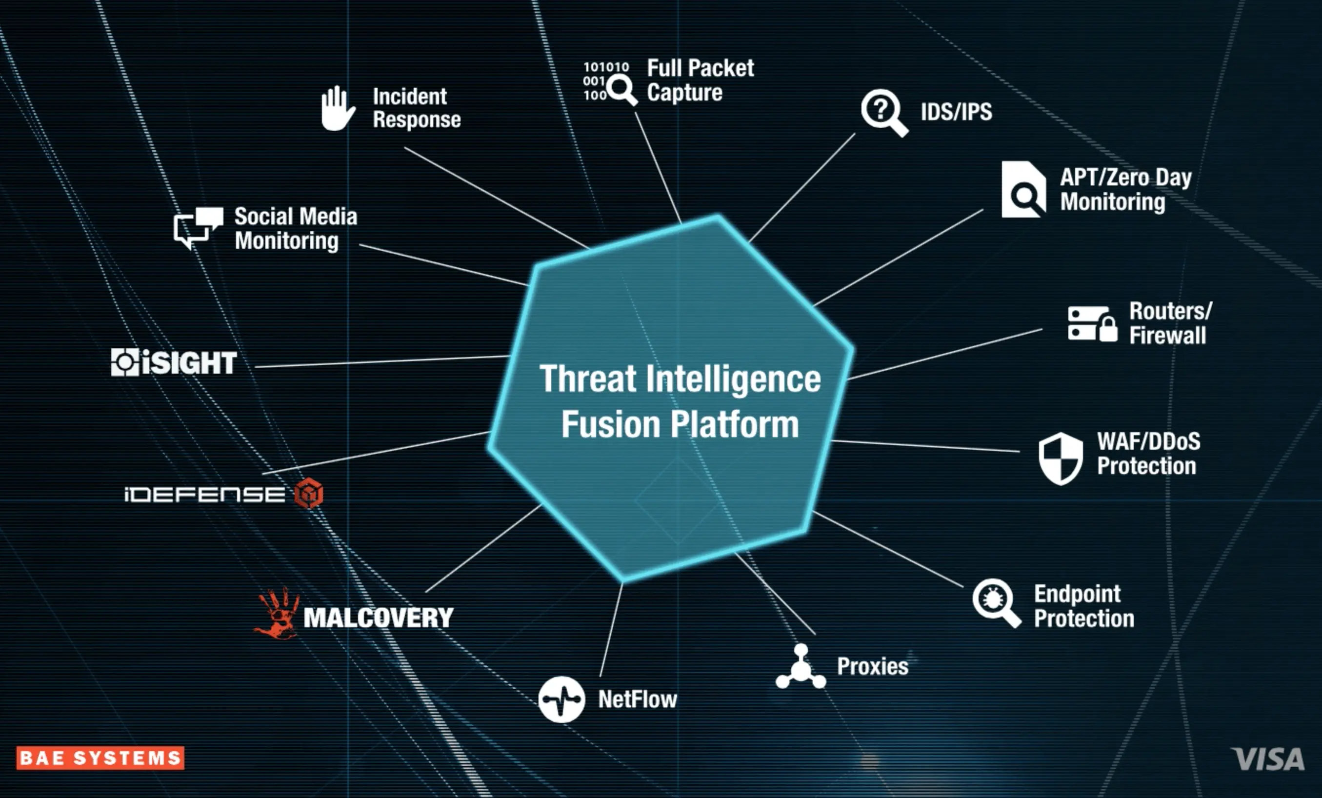 Bae Systems data animation